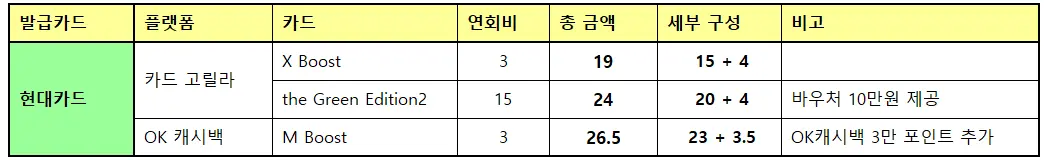 현대카드