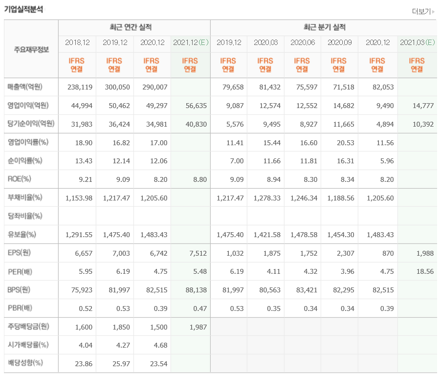 신한지주-시가배당률-배당성향