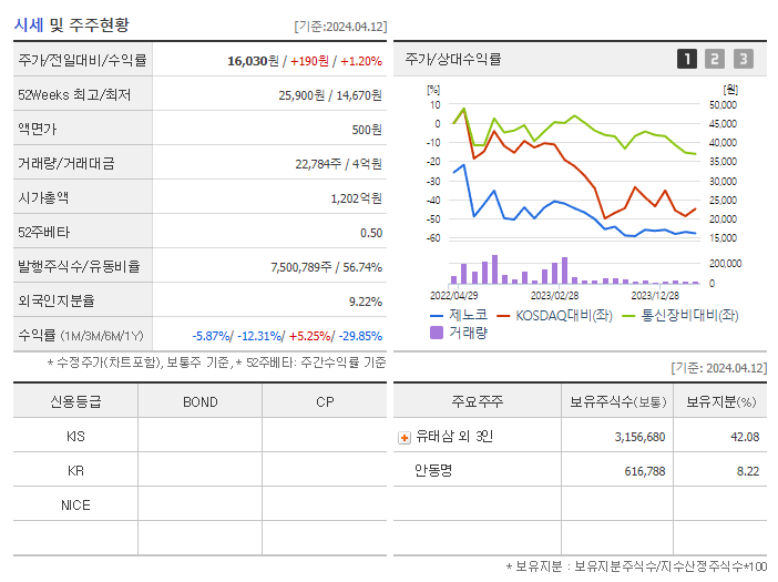제노코_기업개요