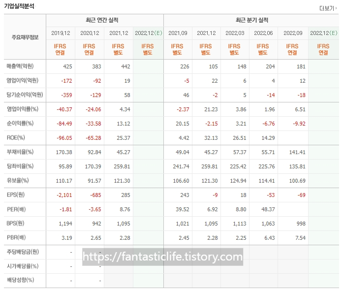강원에너지-실적