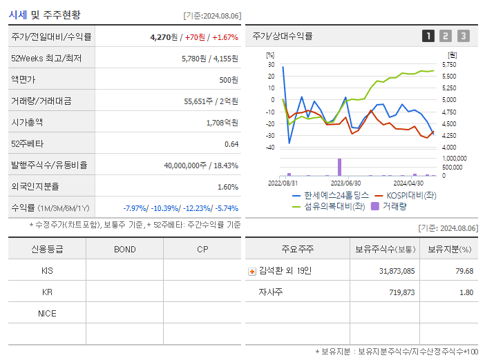 한세예스24홀딩스_기업개요