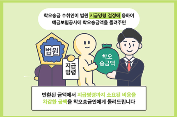 착오송금반환절차8