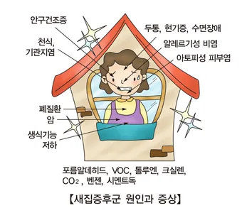 새집증후군 원인 제거 방법 포름알데히드 완전 가이드_1