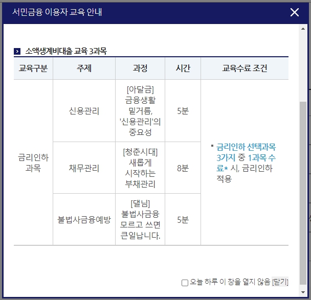 긴급 소액생계비 대출