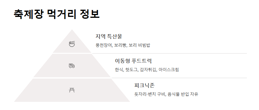 고창 청보리밭 축제