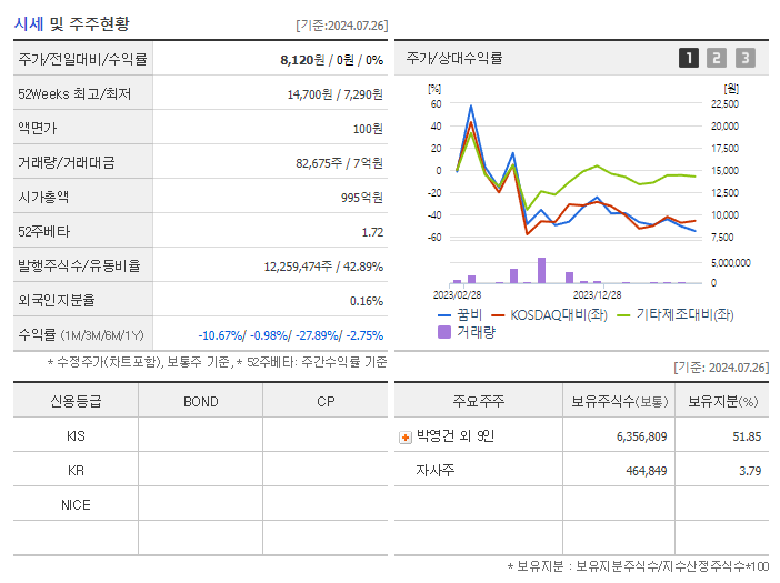 꿈비_기업개요
