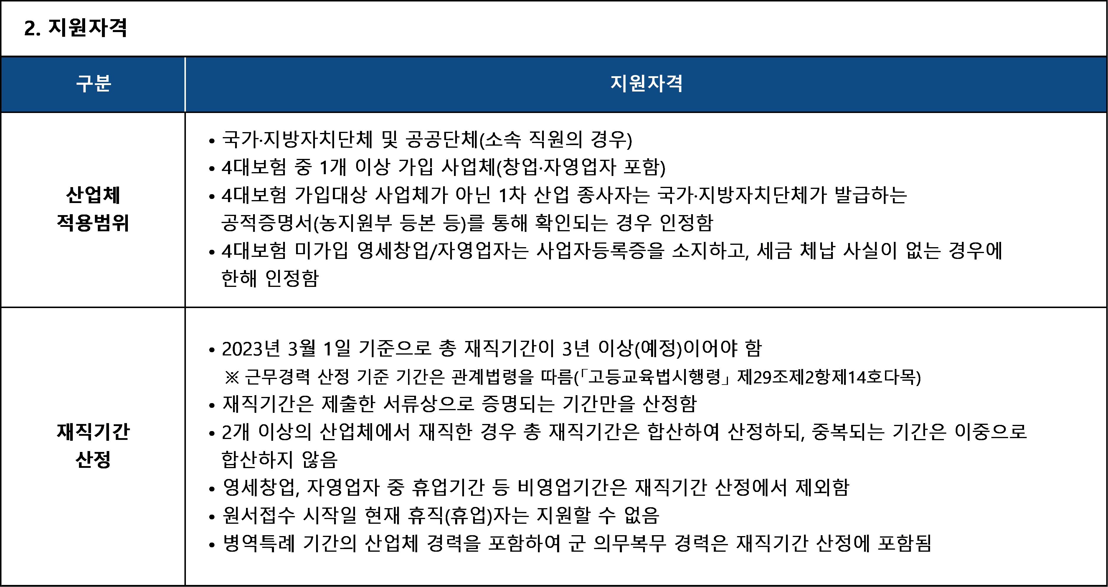 한양대학교 수시 모집