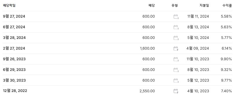 하나금융지주 배당금 지급일 배당락일