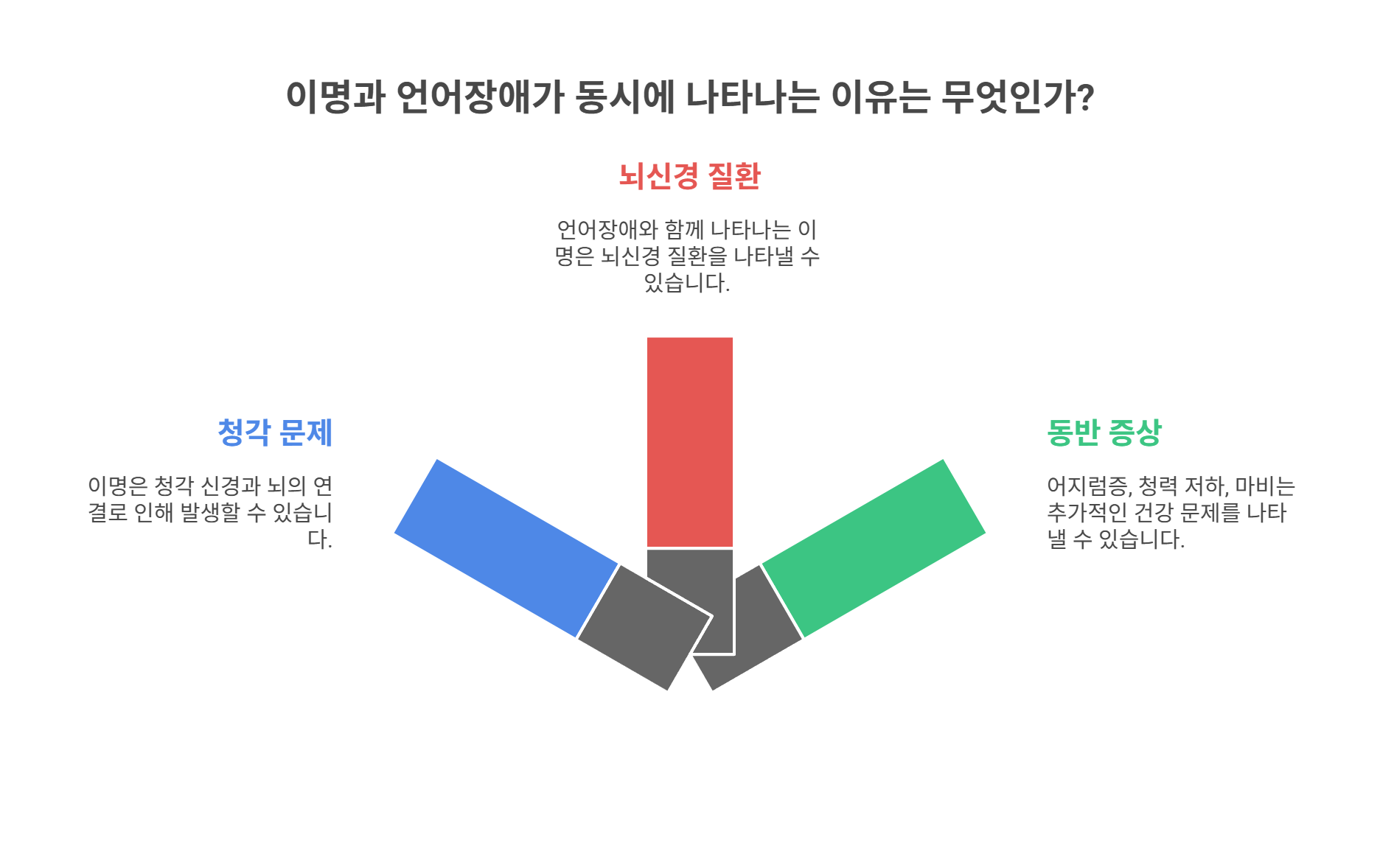 이명과 언어장애가 동시에 나타나는 이유