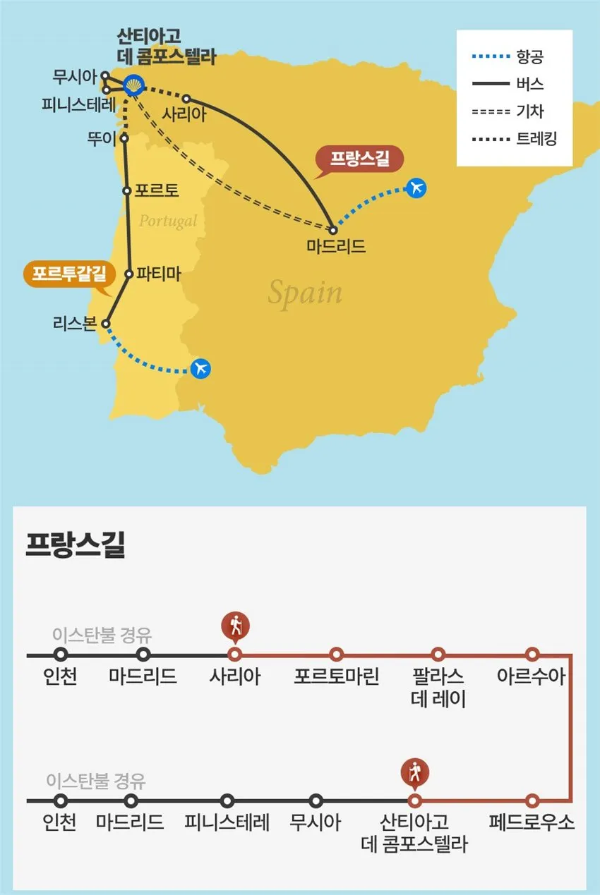 산티아고 순례길 코스 비용 준비물_9