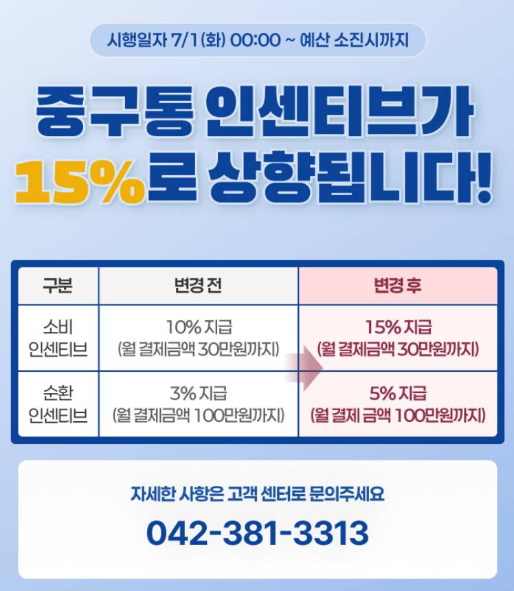 대전사랑카드 신청 방법, 7% 캐시백 혜택