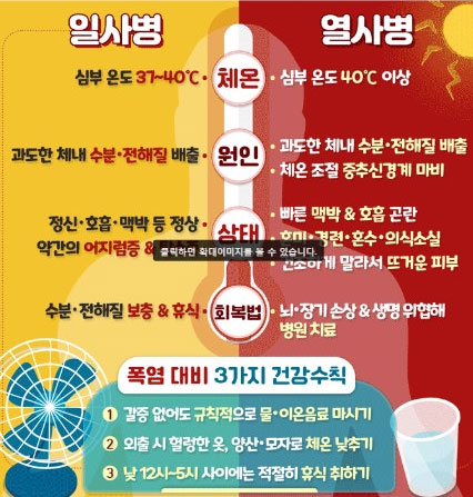 더위 먹었을때 증상