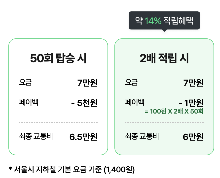 네이버 페이 적립 혜택