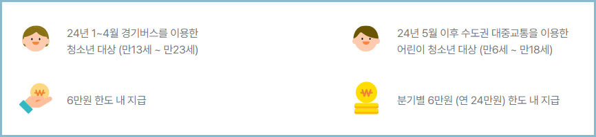 경기도-어린이-청소년-교통비-지원-대상