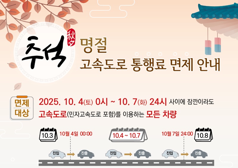 추석연휴 고속도로 무료 기간 ｜하이패스&middot;일반차로 이용법&middot;진입/진출 기준