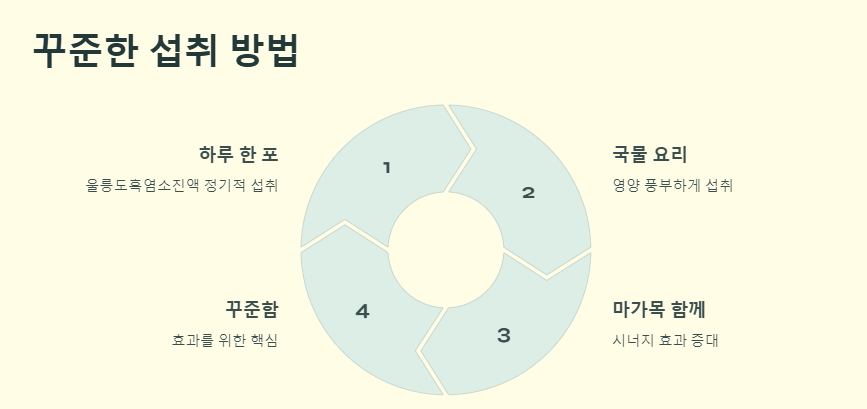 울릉도 흑염소 효능