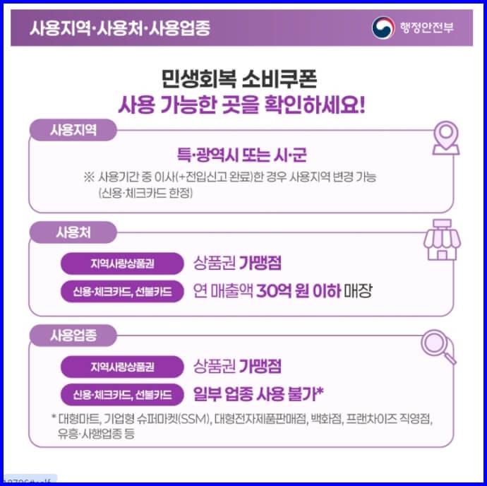 민생회복-소비쿠폰-사용처.