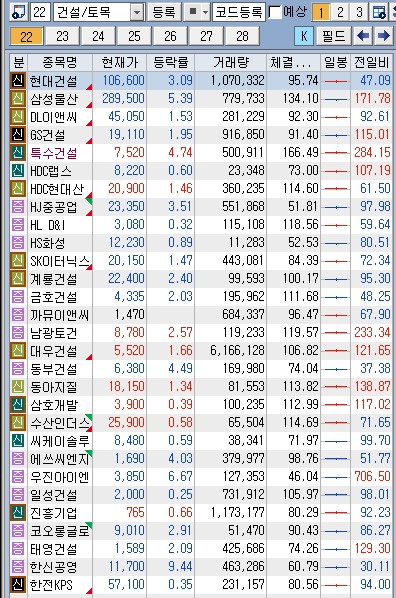 대북 관련주 관련 자료