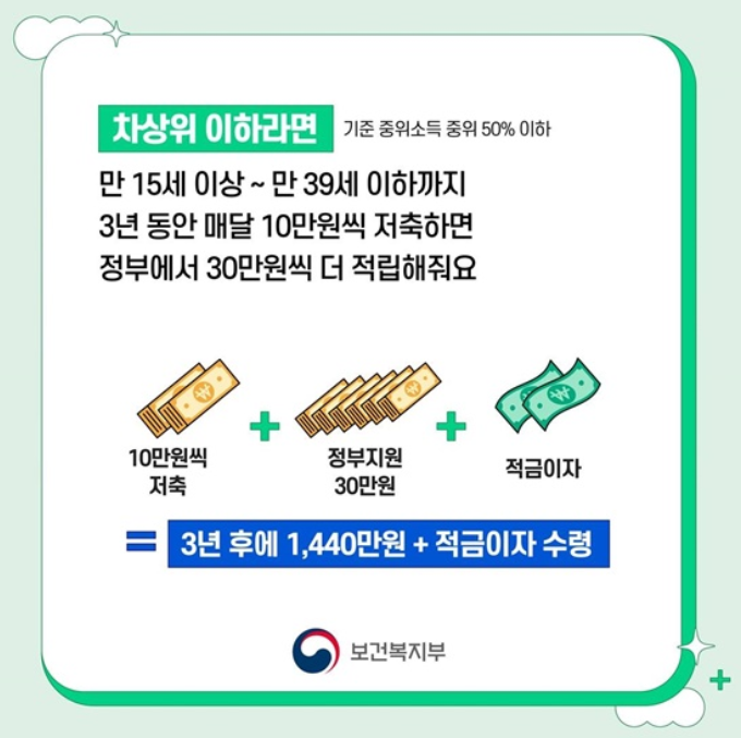 2025 청년내일저축계좌 신청 방법&amp;#44; 조건&amp;#44; 혜택 총정리