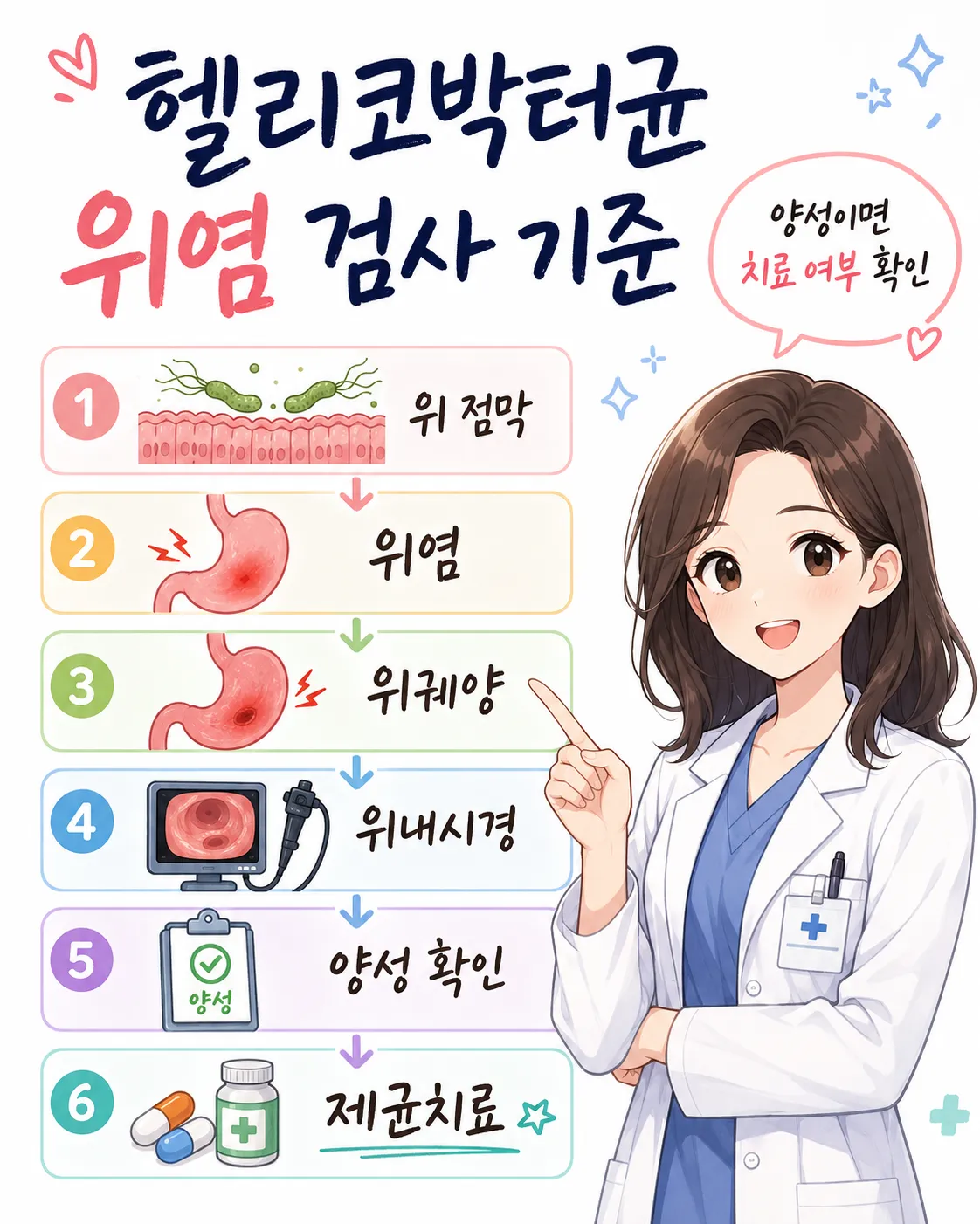 헬리코박터균 위염 검사 기준