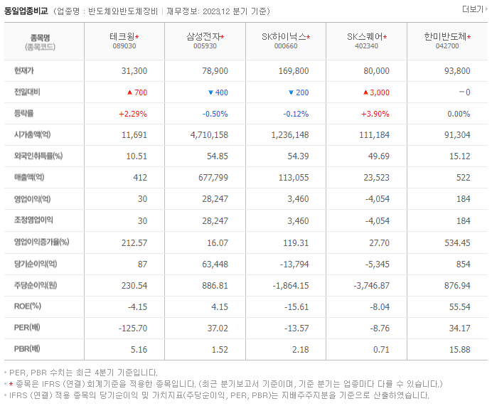 테크윙_동종업비교자료