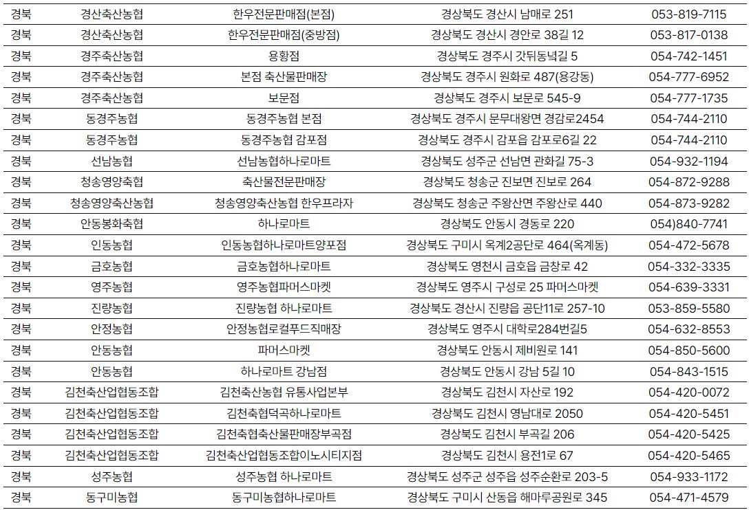 소프라이즈 참여지점