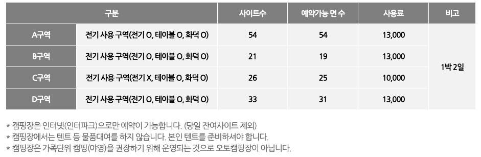 캠핑장
