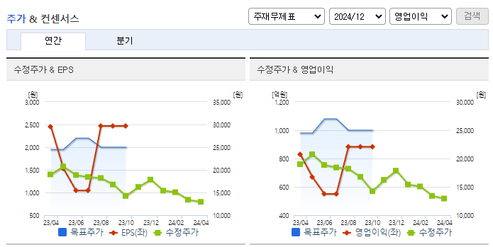 모트렉스_컨센서스