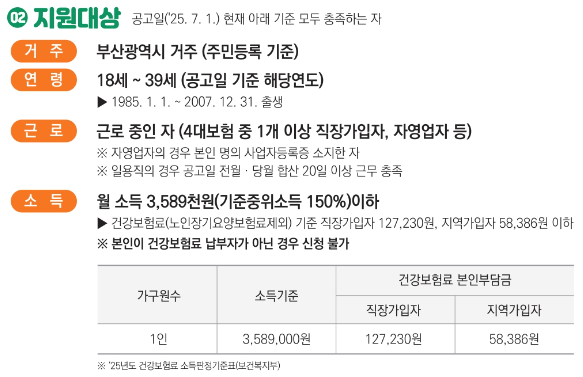 부산청년 기쁨두배통장