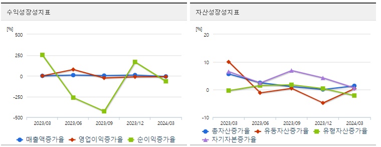 삼천당제약 주가 성장성