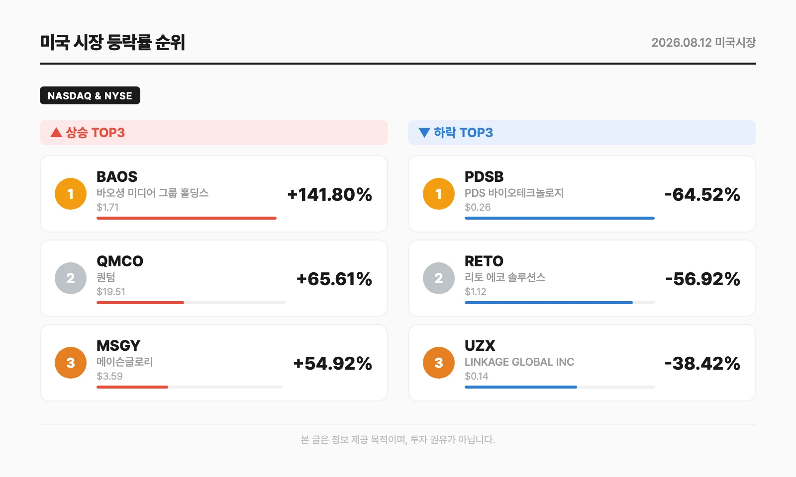 미국 시장 등락률 순위