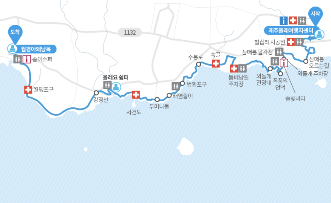 제주 올레길 7코스