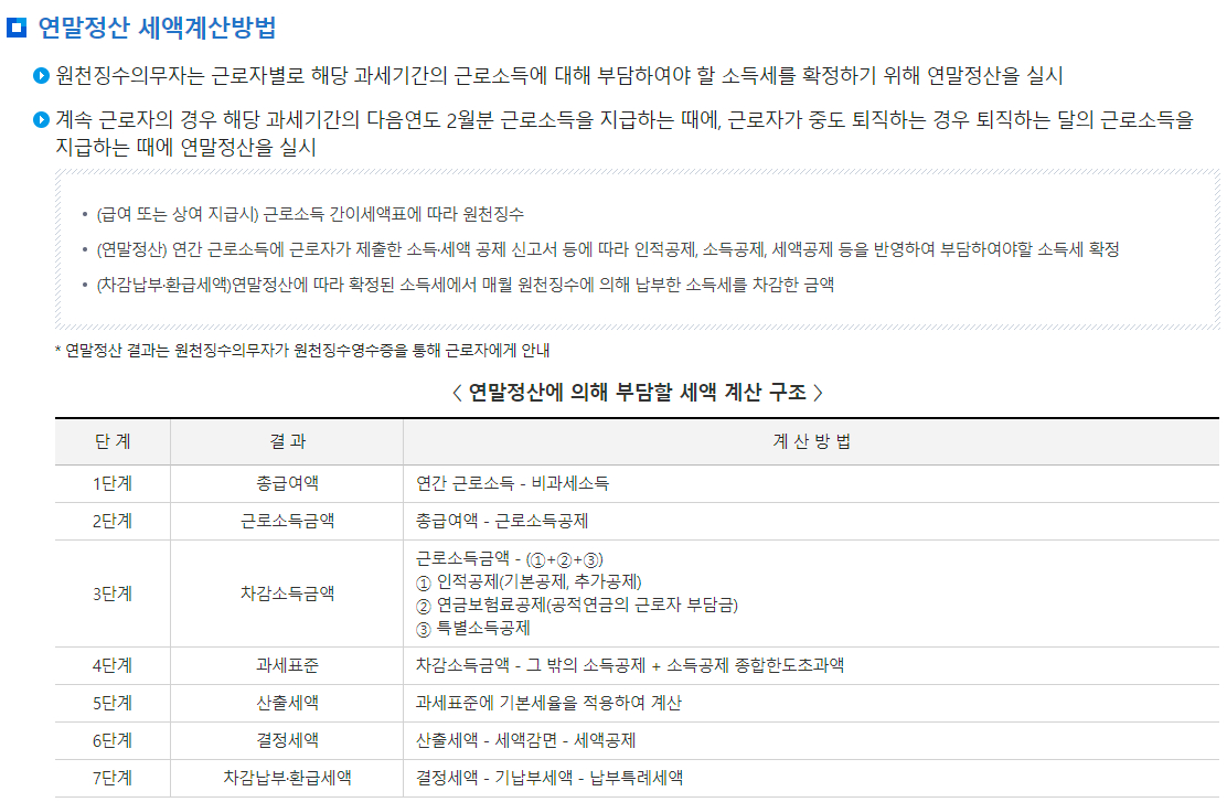 원천세 근로소득 세액계산방법