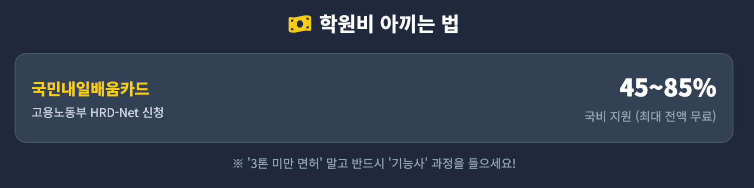 학원비 아끼는 법 인포그래픽