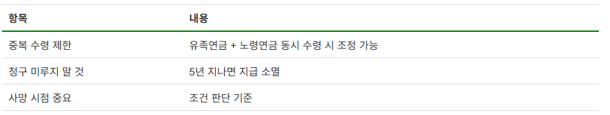 유족연금 : 조건, 지급기간, 수령대상, 신청서류, 비과세 혜택까지 (+연금 계산)