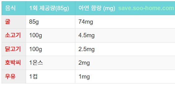 아연이 풍부한 음식