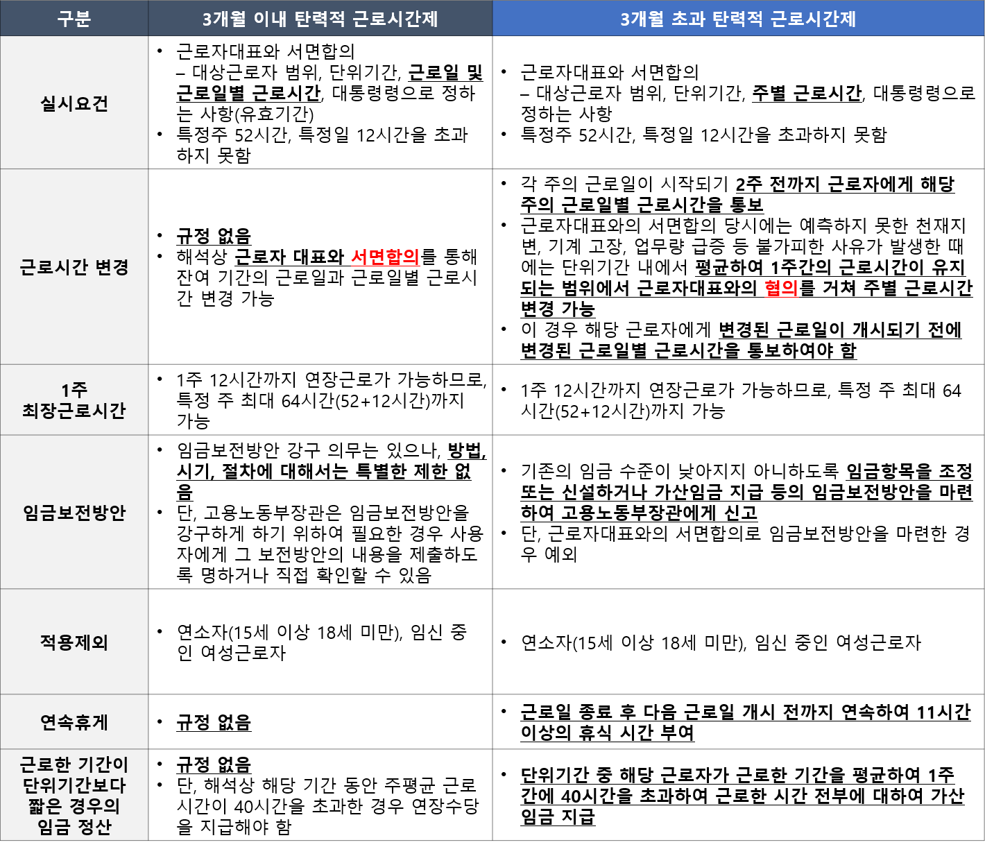 주 52시간 관련 설명 이미지