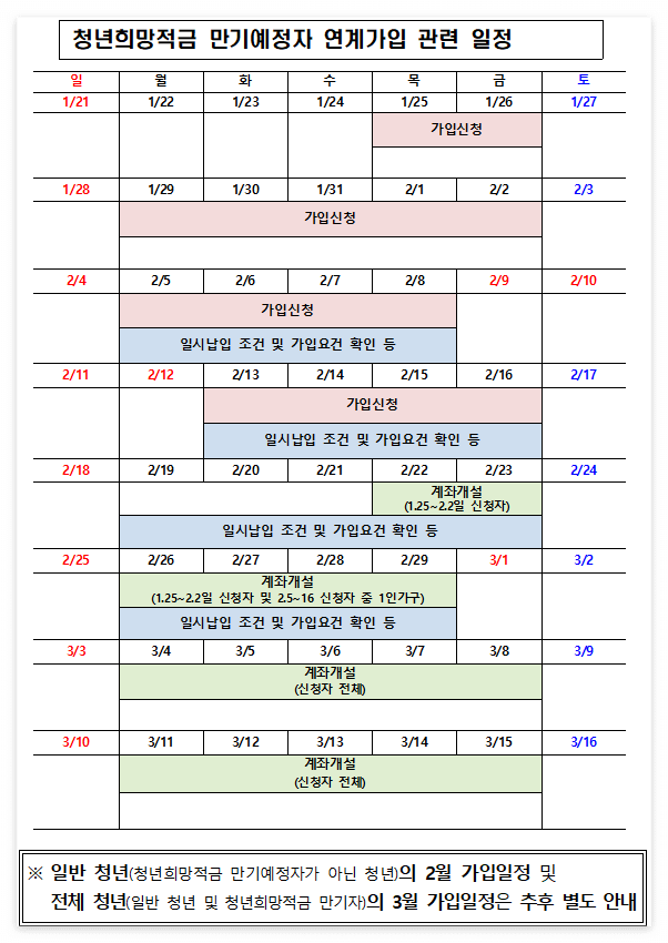 청년희망적금 연계일정