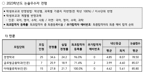 2023 인하대 논술 예비번호
