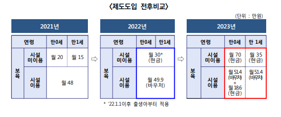 부모급여 제도 전후비교 이미지