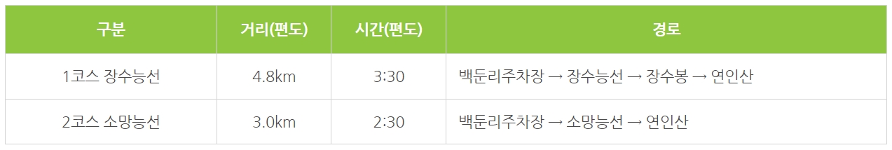 연인산