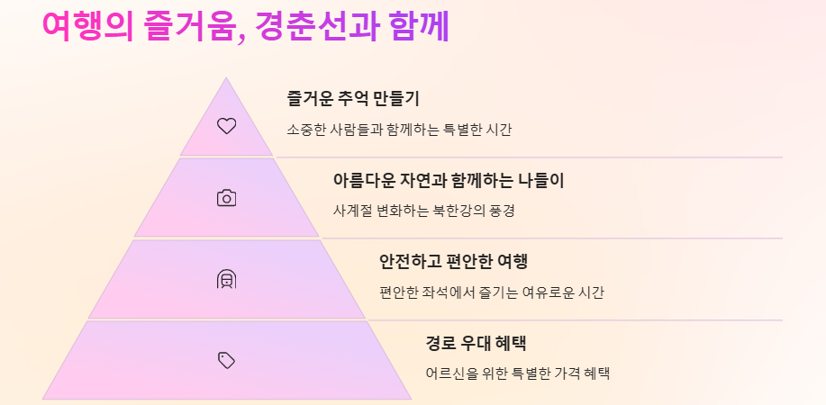 경춘선(ITX,무궁화,통근열차) 요금 경로우대, 무료승차 안내