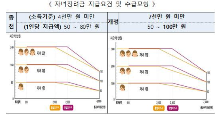 근로장려금