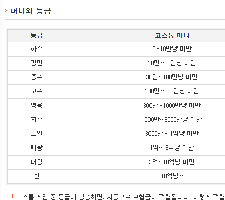 한게임 맞고 게임방법
