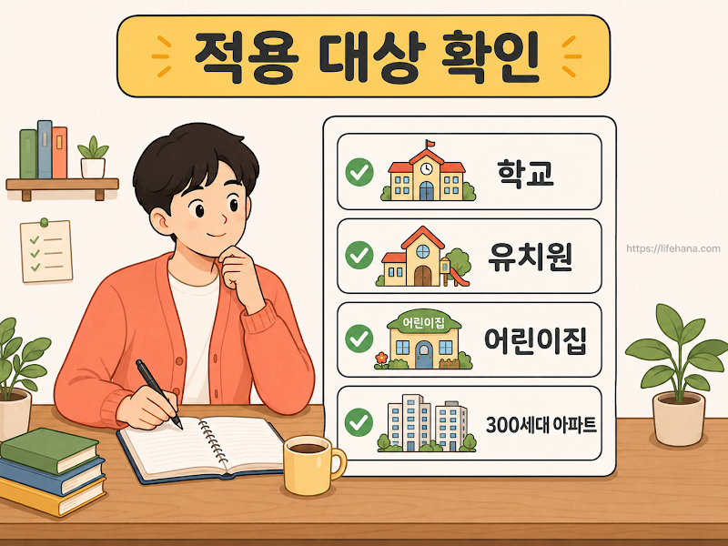적용 구역은 학교, 유치원, 어린이집, 300세대 이상 공동주택 내부 주차장 일체