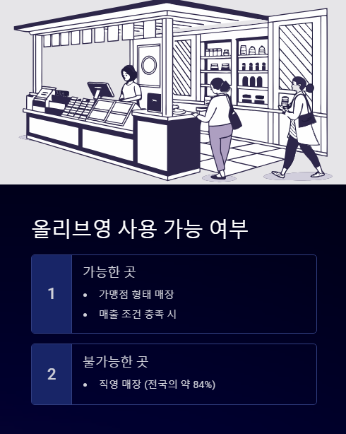 올리브영 사용 가능 여부