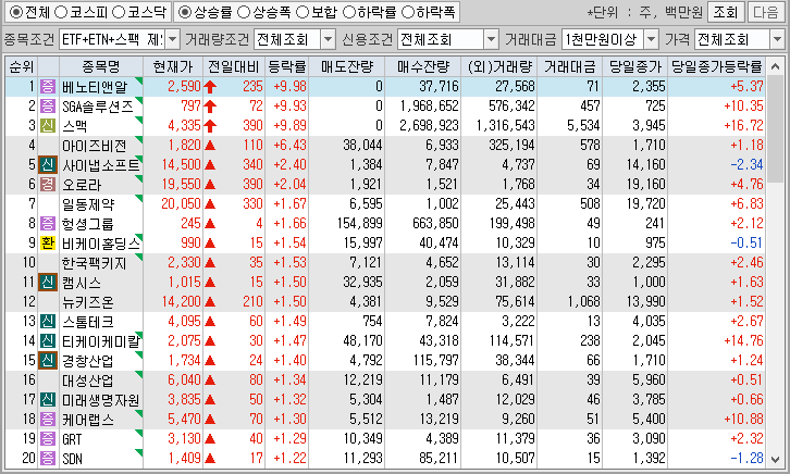 시간외 단일가 특징주