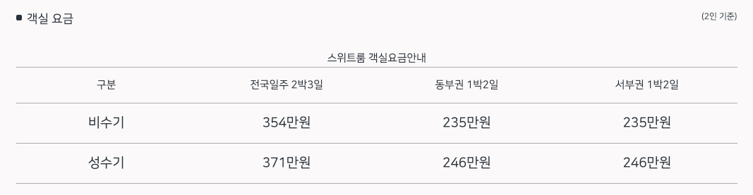 해랑열차 가격(스위트룸)