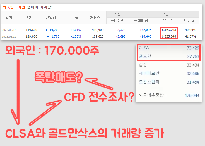 CFD 전수조사 영향