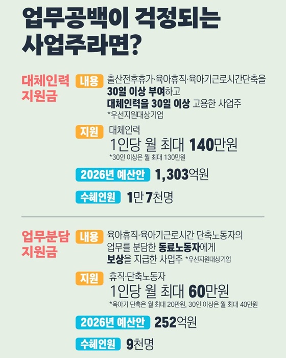 육아정책